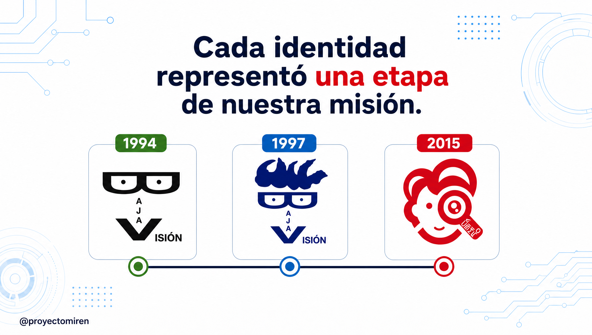 Evolución de la identidad de Proyecto Miren