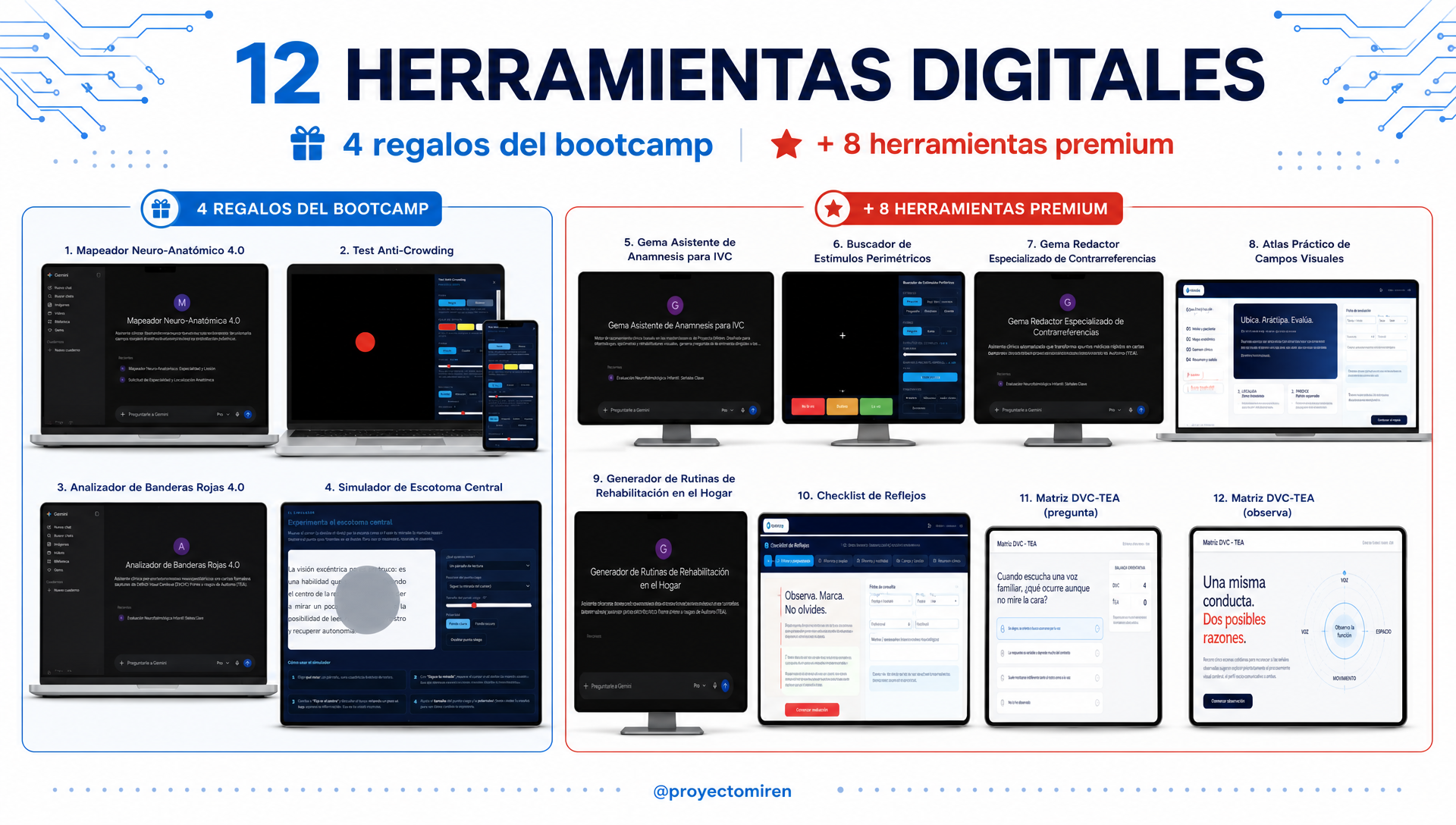 Ecosistema de herramientas con IA