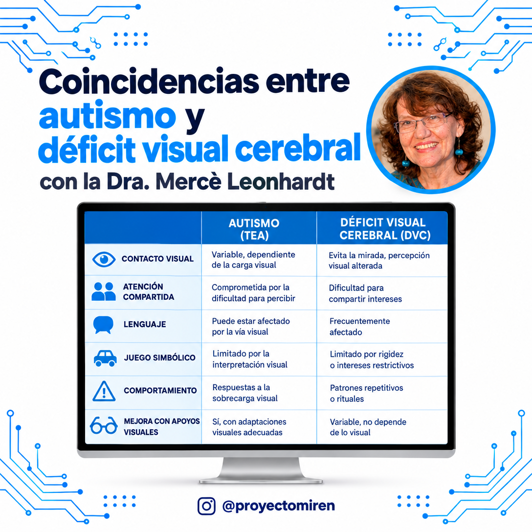 Coincidencias entre autismo y déficit visual cerebral